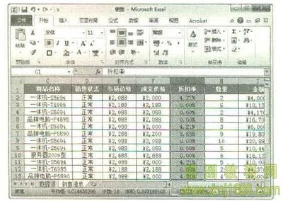 使用Excel对数据进行排序汇总 8.1制作电子产品销售统计表
